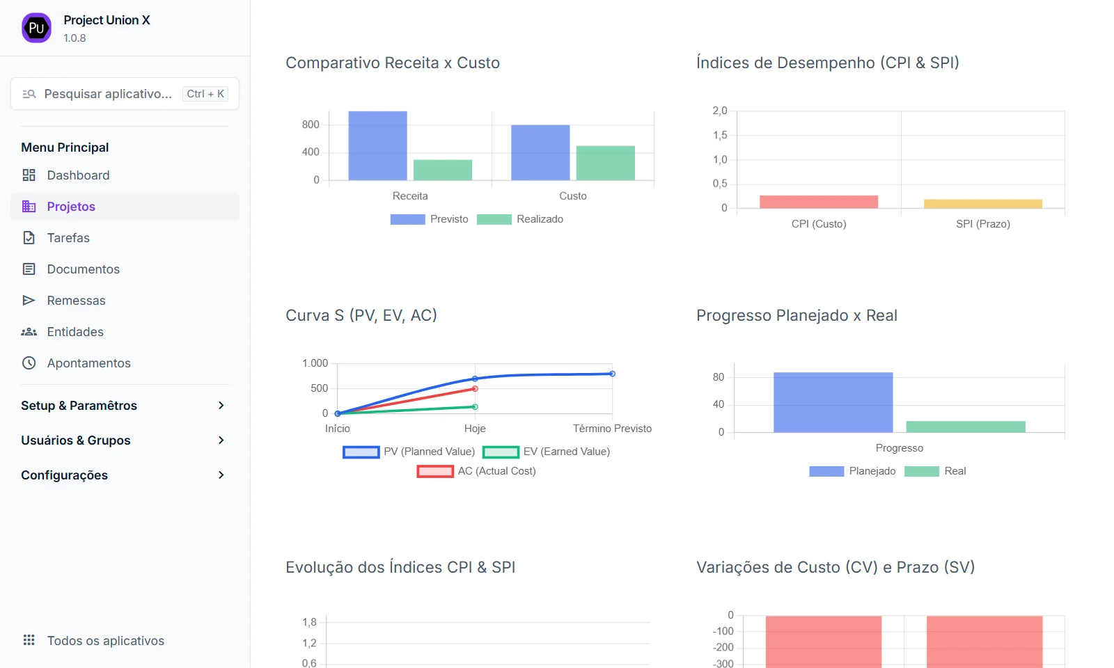 Painel Project Union X